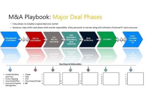 M&A Playbook project