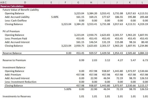 Aviva Acquisition of RBC Insurance project