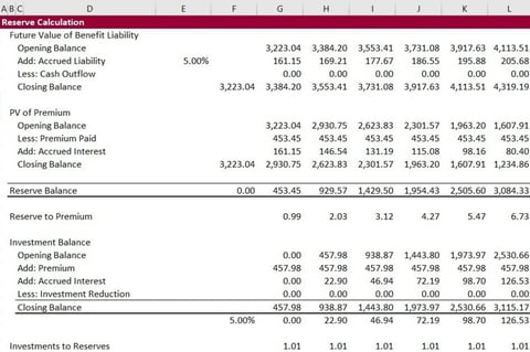 Aviva Acquisition of RBC Insurance project