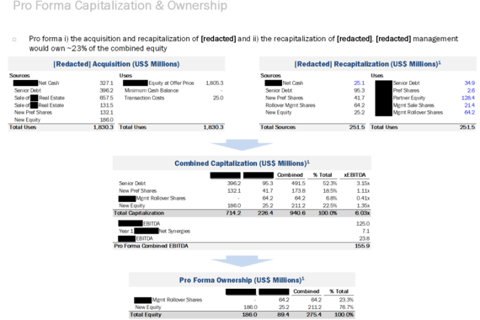 Merger and Recapitalization Analysis of a $1.8 Billion Media Company project