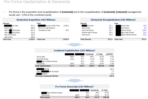 Merger and Recapitalization Analysis of a $1.8 Billion Media Company project