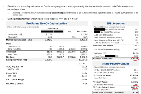 Merger and Accretion Analysis for a Combined $12 Billion Consumer Company project