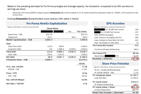 Merger and Accretion Analysis for a Combined $12 Billion Consumer Company project