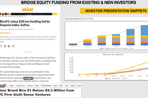 Fund Raising at a Startup project