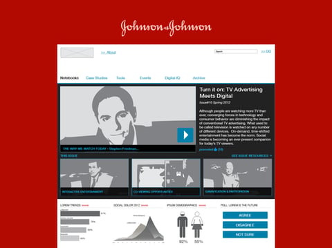 Johnson & Johnson | Internal Knowledge Sharing Site project
