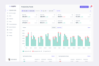 Insightful Web Platform for Productivity Analytics