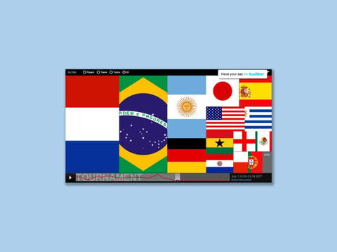 World Cup Twitter Buzz project