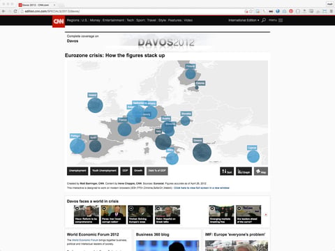 WEF Data Visualization project