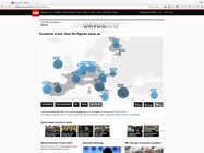 WEF Data Visualization