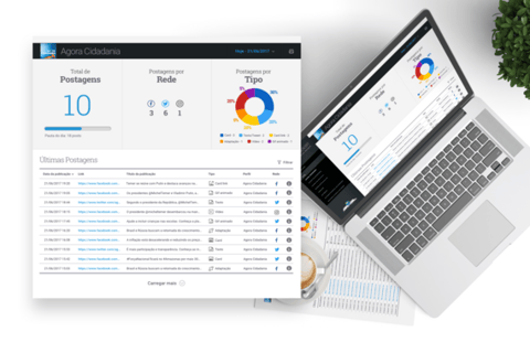 Gov.br | Social Dashboard project