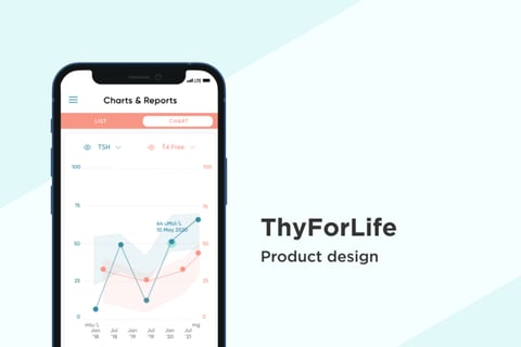 ThyForLife | Mobile App Product Design project