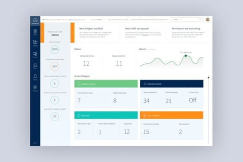 Network Management Dashboard project