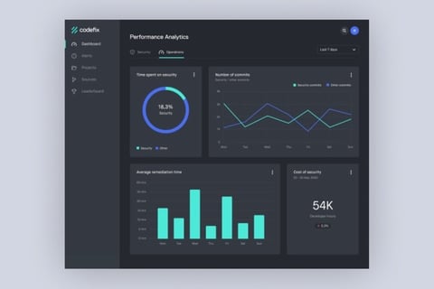 Code Security and Optimization for a Global Bank project