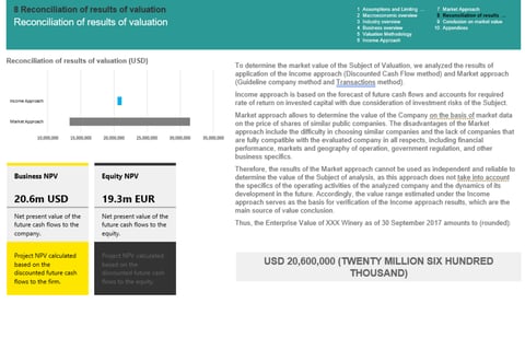 Valuation of Winemaking Company project
