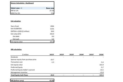 LBO Model for a US-based Client in Relation to The Acquisition of a Software Company project