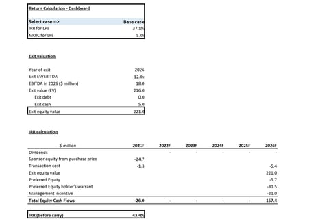 LBO Model for a US-based Client in Relation to The Acquisition of a Software Company project