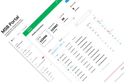 Increasing User Engagement and Improving Customer Retention project