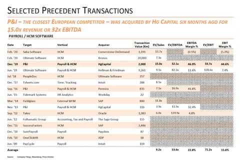 Precedent Transaction Analysis project