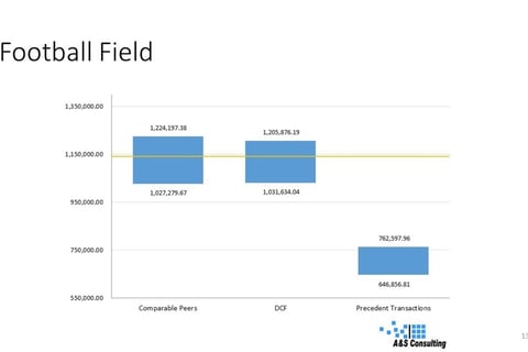 DCF Valuation of a Private Hospital project