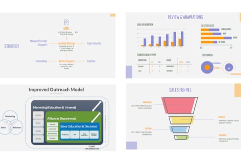 Strategic GTM, Sales, and Operations Planning to an International Managed Service Provider project