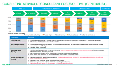 Transforming Customer Success Organization and Impact KPIs project