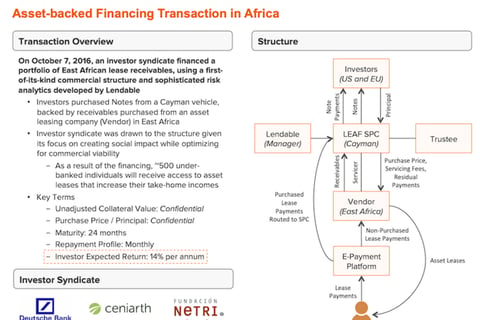 Innovative Financing Structure for $50+ Million in Deals project