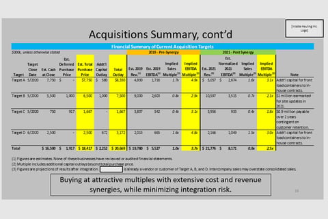$30 Million Equity Raise for a Growth Company project