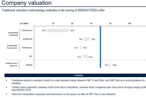 Comparable Companies and Transactions Valuation project