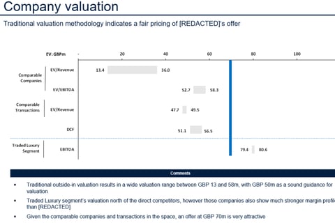 Comparable Companies and Transactions Valuation project