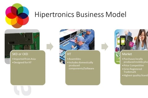 Fundraising Presentation for a Mobile Phone Assembler project