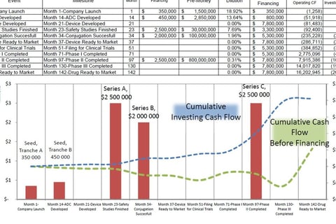 Sample Biotech Valuation Model project
