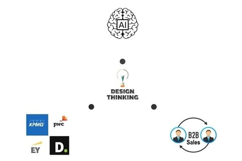 Driving Adoption of AI Technologies in the $7 Billion Sales Organization of a Big Four Company project