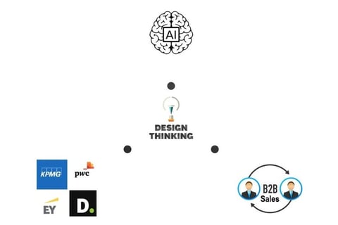 Driving Adoption of AI Technologies in the $7 Billion Sales Organization of a Big Four Company project