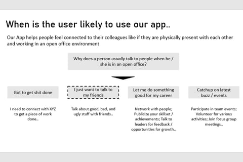 Defining Value Proposition and MVP for a Audio-centric Office Communication App project