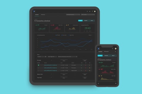 Walmart Labs | Developer Experience Tools project