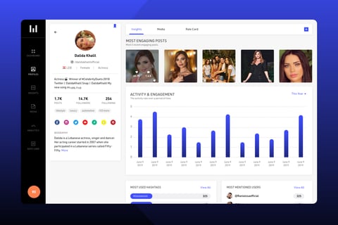 Mirror Web Application | An AI Digital Marketing Tool project