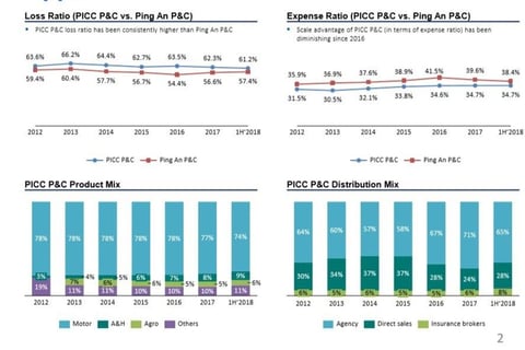 Stock Pick and Recommendation Between Two Leading Insurance Stocks in China project