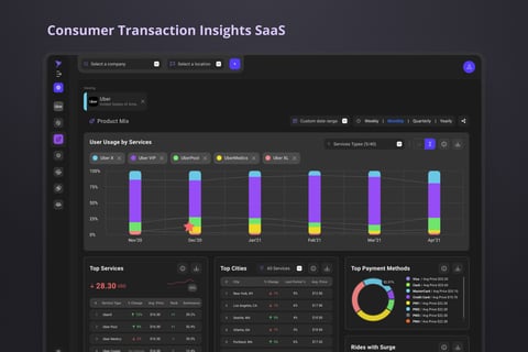 Consumer Transactions SaaS Web App project