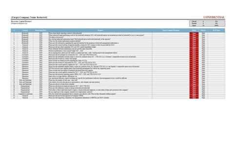 Private Equity – Sample Due Diligence List project