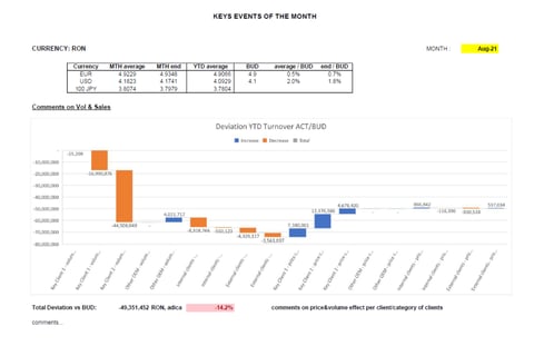 Monthly Management Reporting Package project