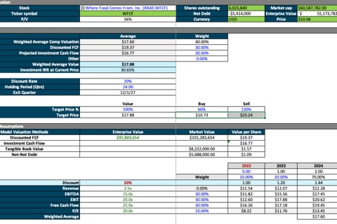 Company Valuation and Analysis for a Value Investing Strategy project