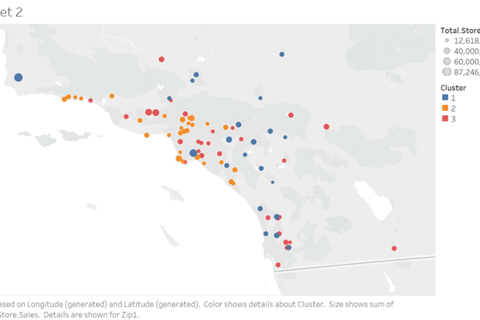 Projection of Optimal Retail Mix and Same Store Sales Using Alteryx and Tableau project