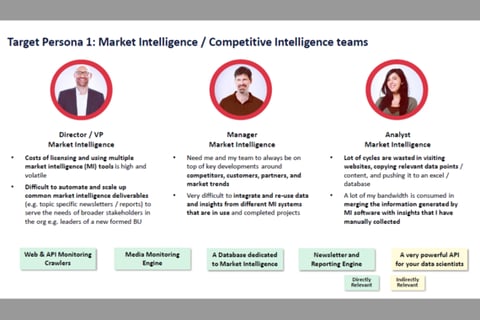 Sales, GTM, and Branding Strategy for a European Startup Selling a Market-intelligence Platform project