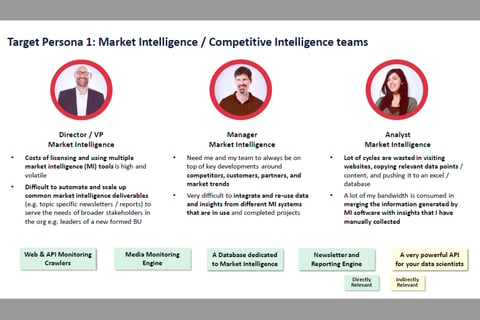 Sales, GTM, and Branding Strategy for a European Startup Selling a Market-intelligence Platform project