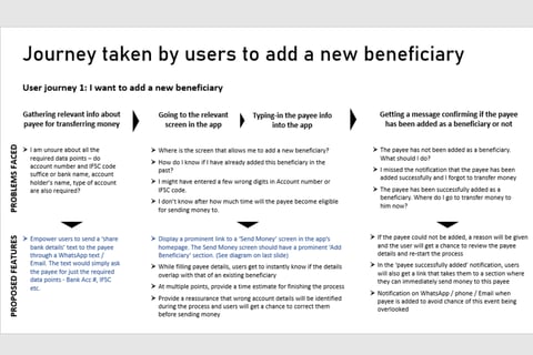 Customer Experience Design for a Neo-banking Platform project