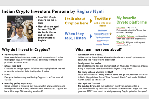 Defining the Persona of Indian Crypto Investors for Creating a YouTube Campaign project