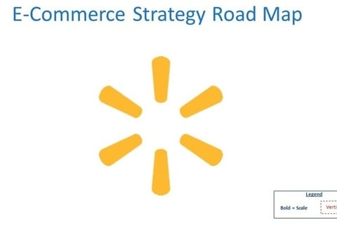 eCommerce Strategy project