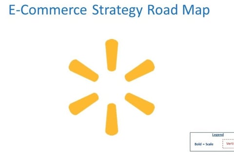 eCommerce Strategy project