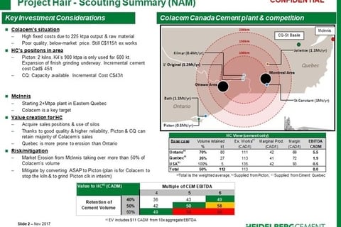 Valuation Model with Scenario Analysis project