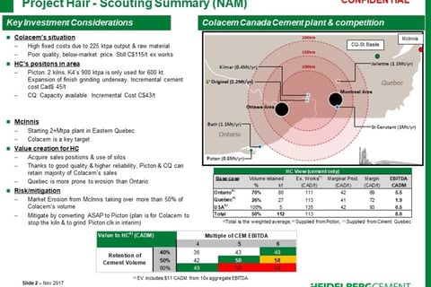 Valuation Model with Scenario Analysis project